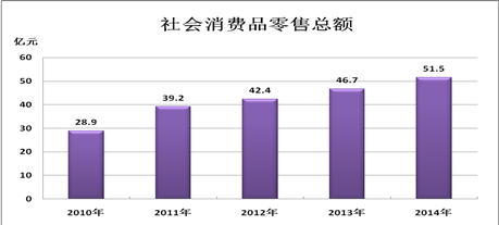 西峰区GDP_西峰区东湖公园照片