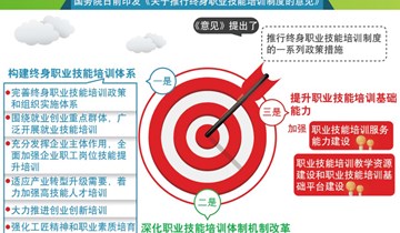 图表：国务院印发《关于推行终身职业技能培训制度的意见》